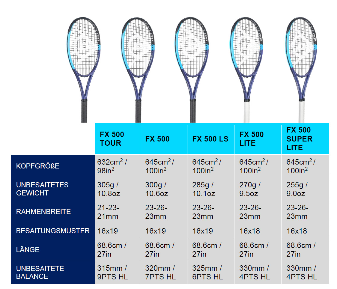 Dunlop FX Schlaegeruebersicht