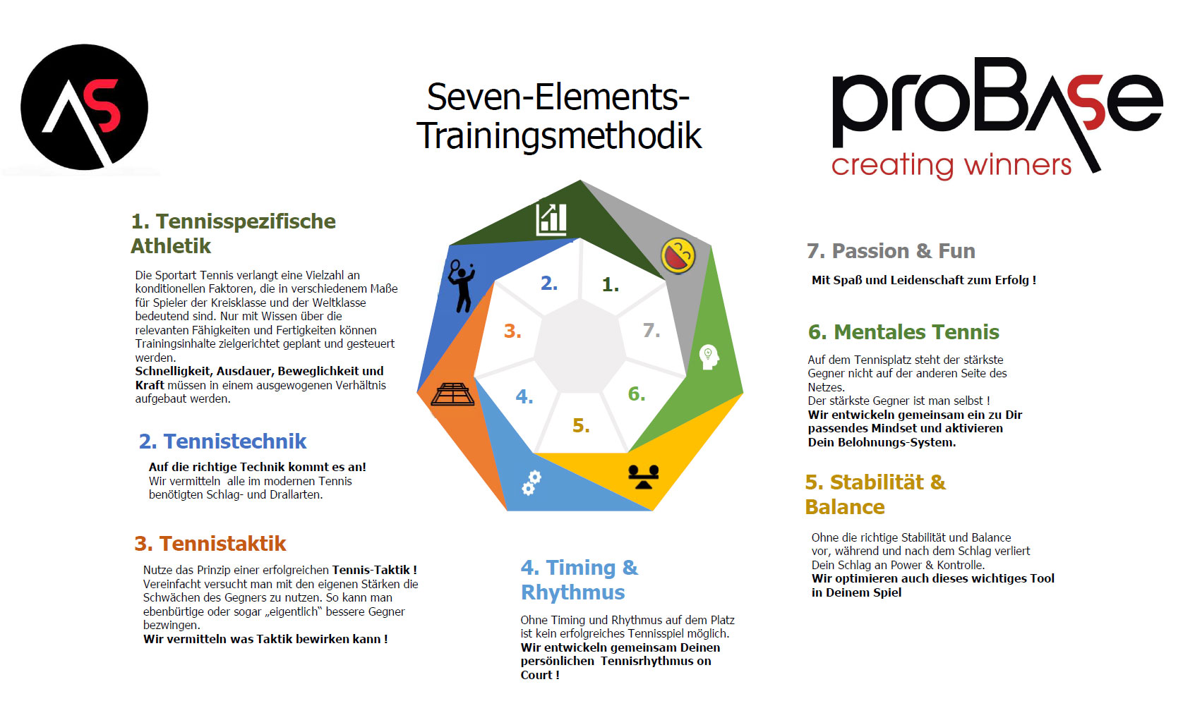 7 elements trainingsmethodik astennis