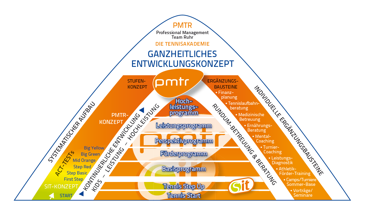 pmtr pyramid